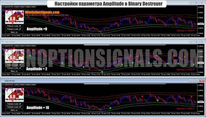 setting trend amplitude in Binary Destroyer V6