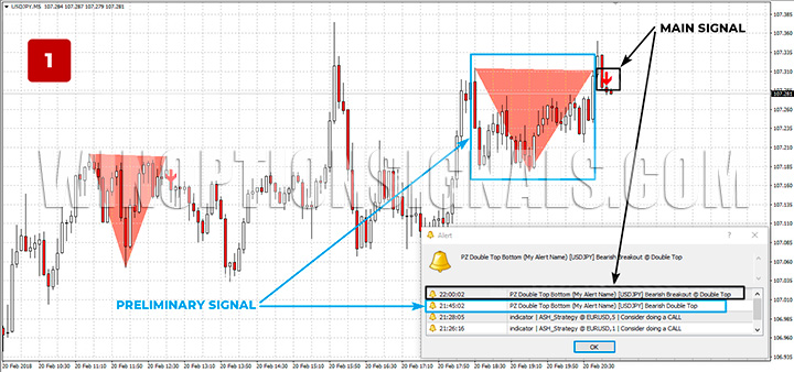 Alert in Binary Double Top-Bottom