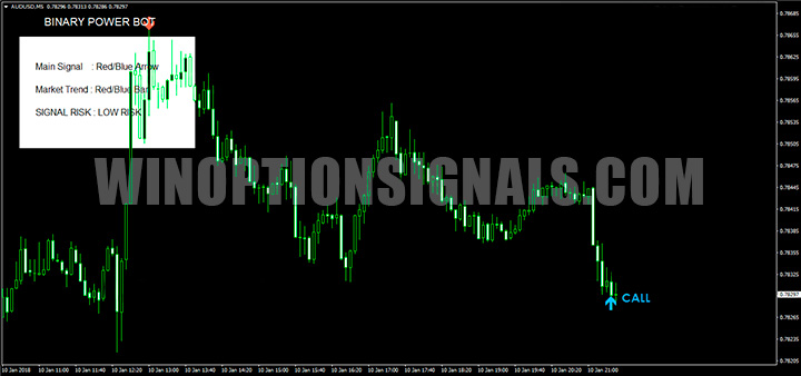 Call signal Binary Power Bot