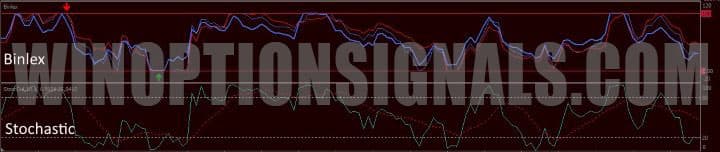 stochastic in binlex