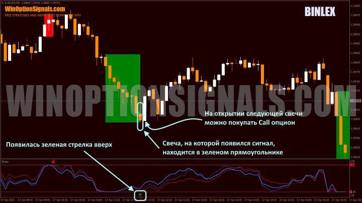 call option buy signal