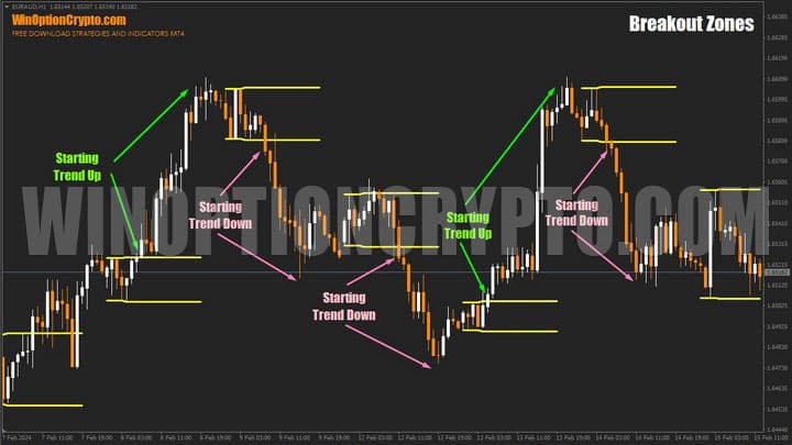 уровни поддержки и сопротивления