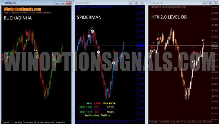 количество сигналов в BUCHADINHA