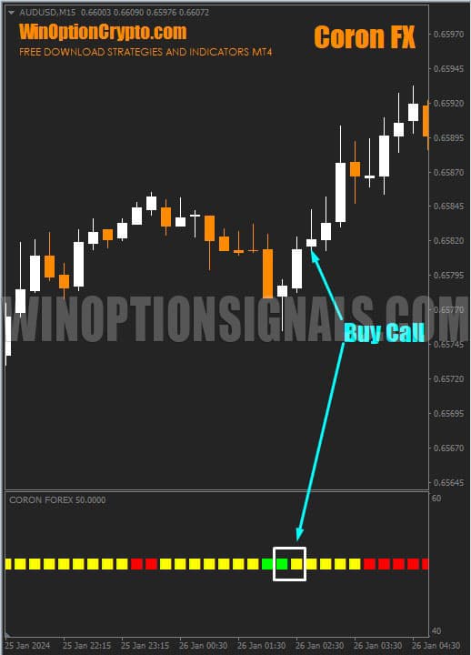signal to buy a call option in coron fx