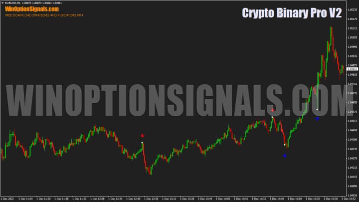 Example chart with Crypto Binary Pro V2