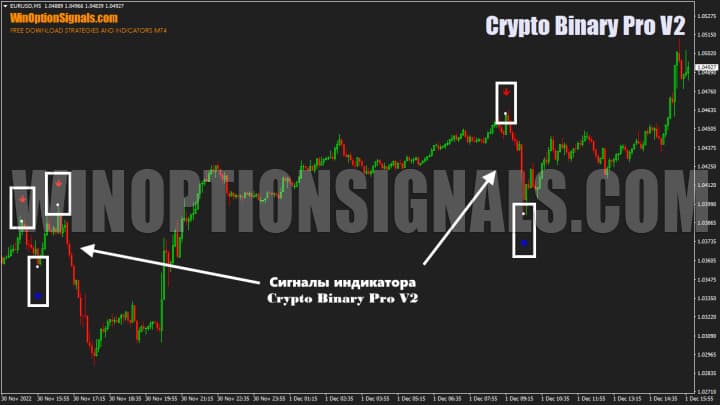 Signals Crypto Binary Pro V2