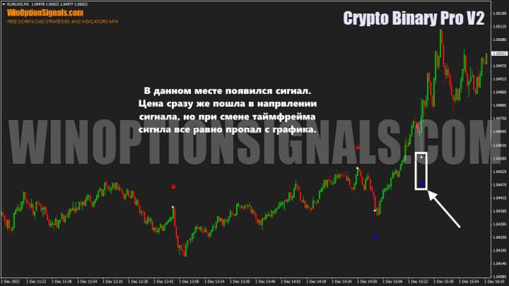 Appearance of a signal on the chart