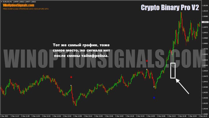 Signal disappears from the chart