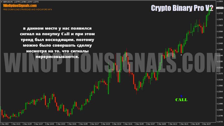 Signal to buy Call in Crypto Binary Pro V2
