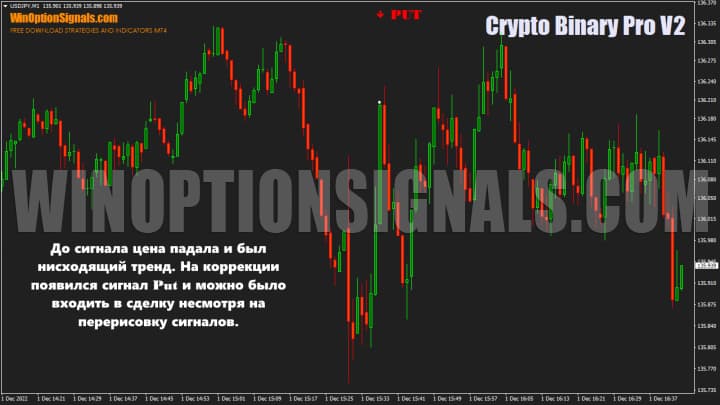 Signal to buy Put in Crypto Binary Pro V2