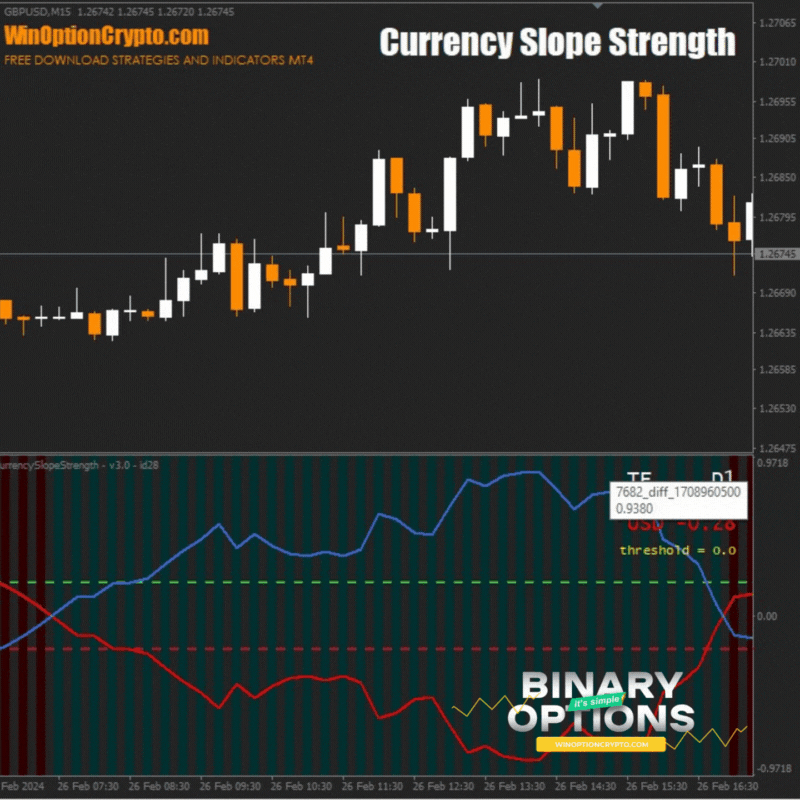 call option buy signal