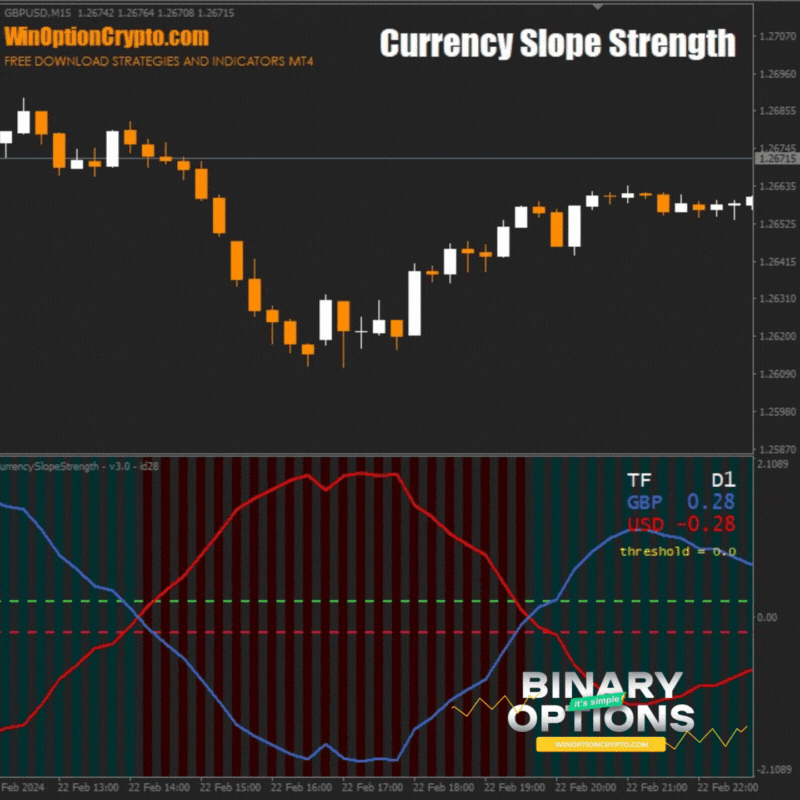 put option buy signal