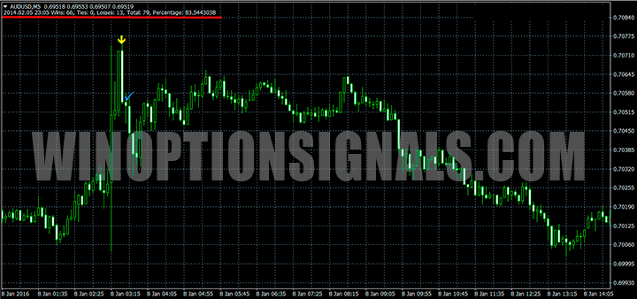 DeltaForce graph example