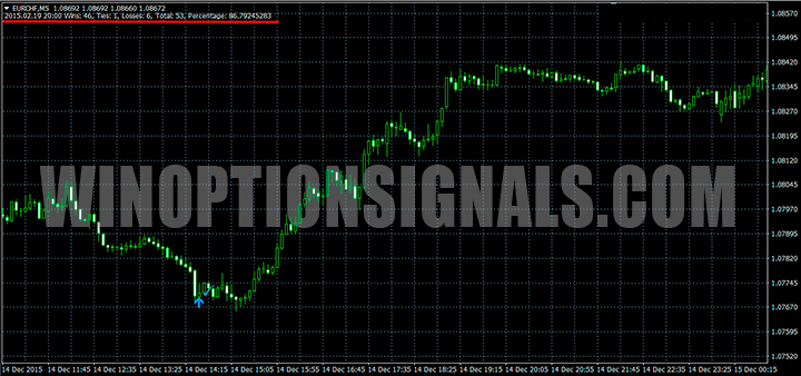 Candles on the DeltaForce chart
