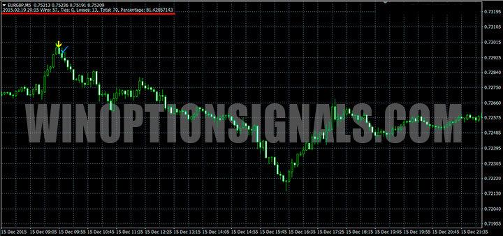 DeltaForce graph image