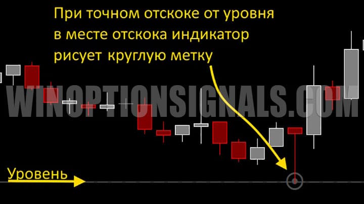 donforex perfectzones rebound location