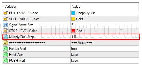 risk stop size in gann_made_easy