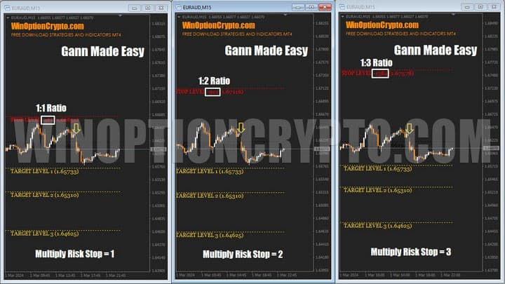 risk stop levels in gann_made_easy