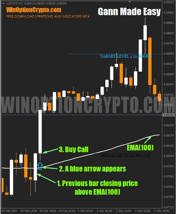 call option buy signal