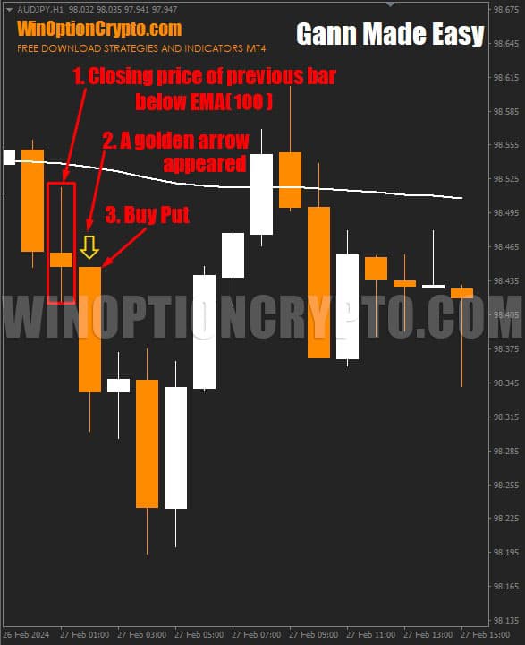signal to buy put option