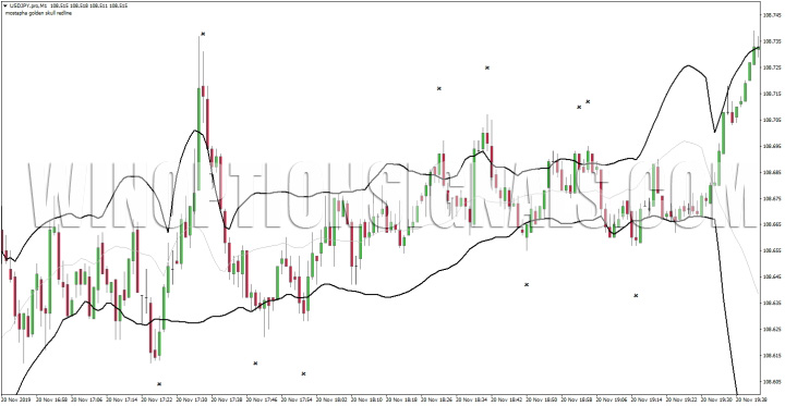 Golden Skull Redline Indicator