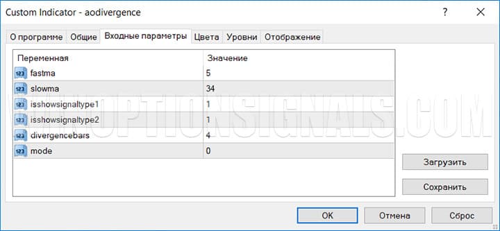 Setting up the Awesome Oscillator Divergence binary options indicator
