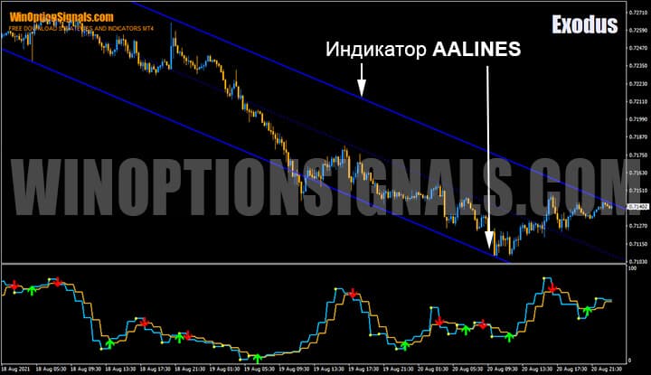Индикатор фильтр AALINES