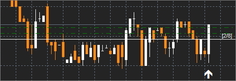 APEX indicator signal type