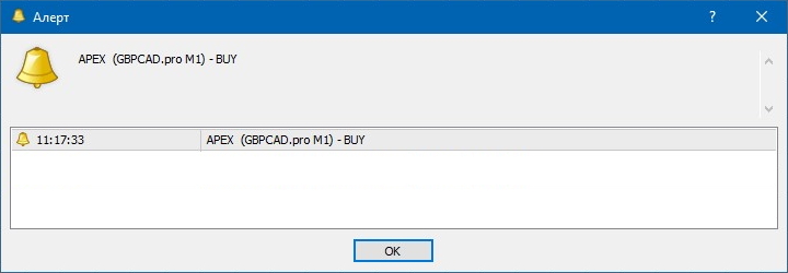 APEX indicator alerts