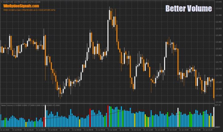 Better Volume indicator