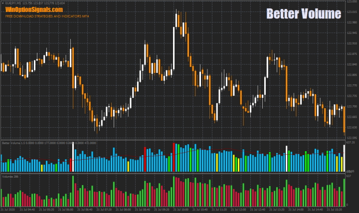 Better Volume and tick volumes