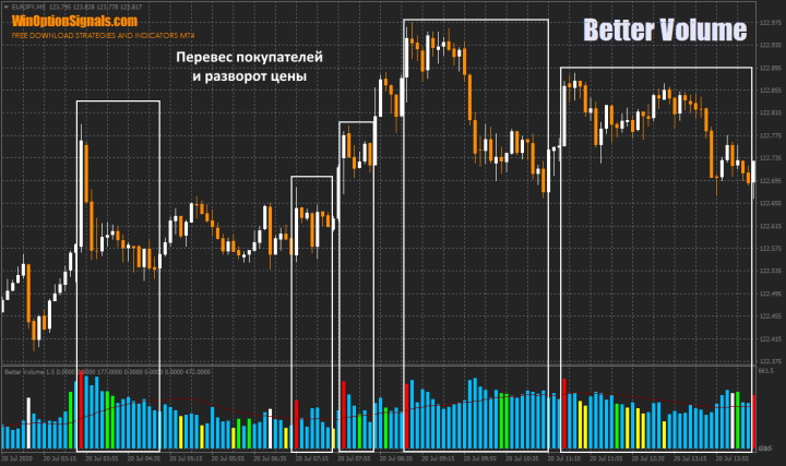 Better Volume signals