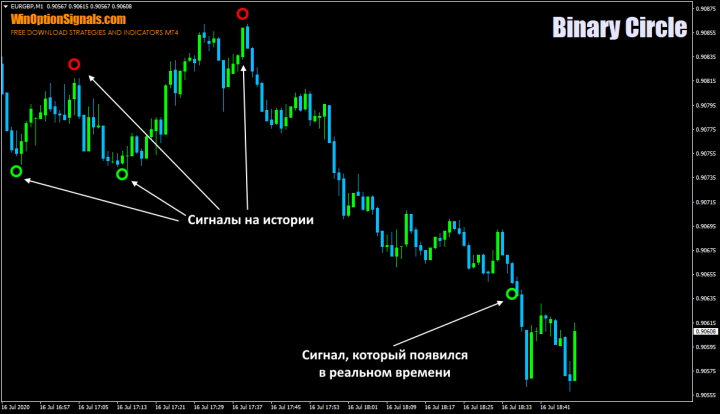 Redrawing the Binary Circle indicator signals