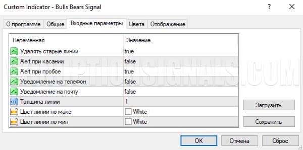 Setting up the indicator for binary options Bulls Bears Signal