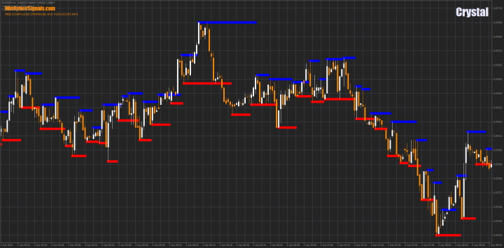 Indicator for binary options Crystal
