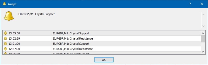 Crystal indicator alerts
