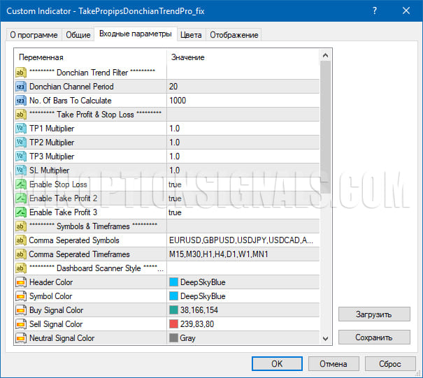 настройки TakeProPips Donchian Trend Pro