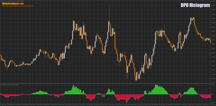 DPO Histogram indicator