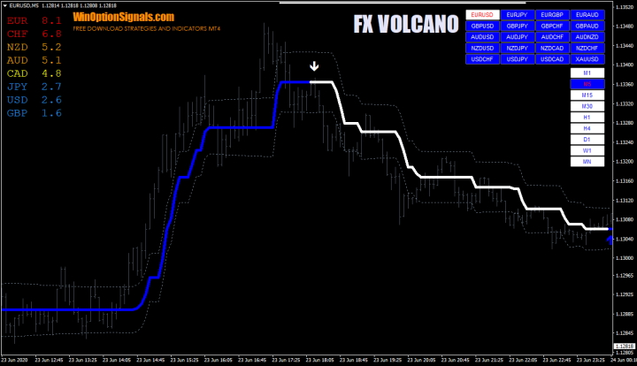 FX VOLCANO indicator