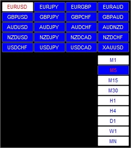 Panel of assets and timeframes of the FX VOLCANO indicator