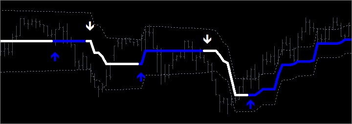 Signals of the FX VOLCANO indicator