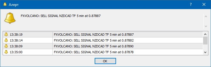 FX VOLCANO indicator alerts
