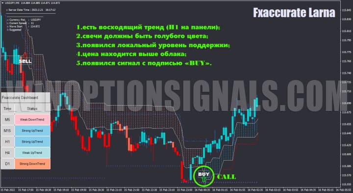 buying a call option