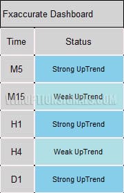rising trends in the panel