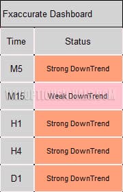 downtrends in the panel
