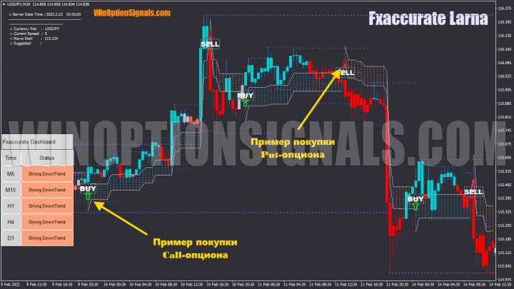 examples of transactions