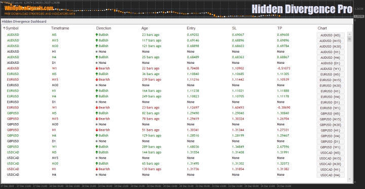 Indicator Information Panel