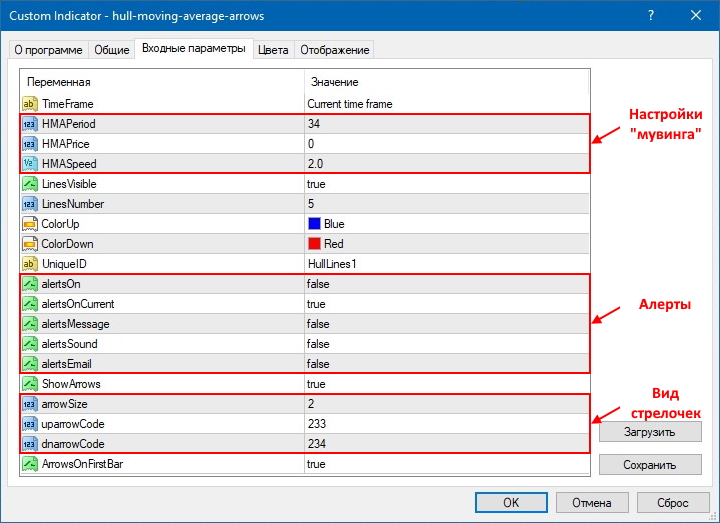 HMA indicator settings