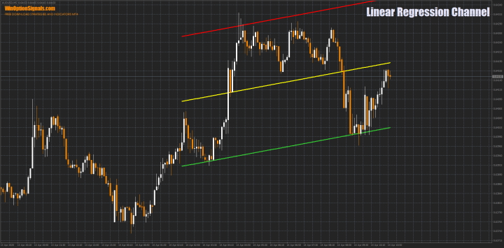 Linear Regression Channel indicator