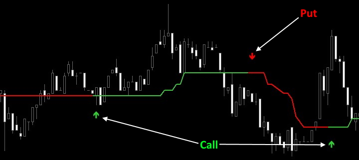 Master Entry indicator signals